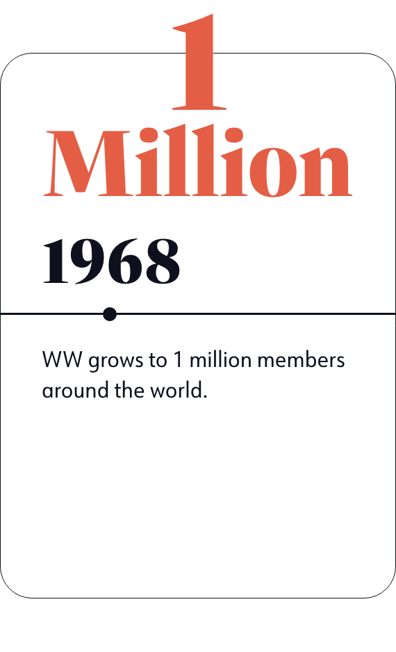 1968: WW grows to 1 million members around the world.