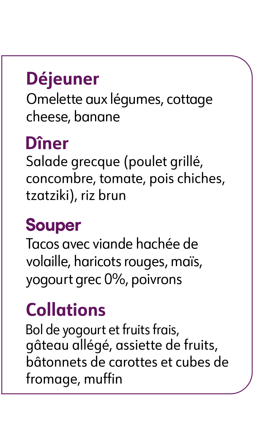 La journée type de Mélanie. Déjeuner: omelette aux légumes, cottage cheese, banane. Diner: Salade grecque. Souper: Tacos. Collations: yogourt et fruits frais.