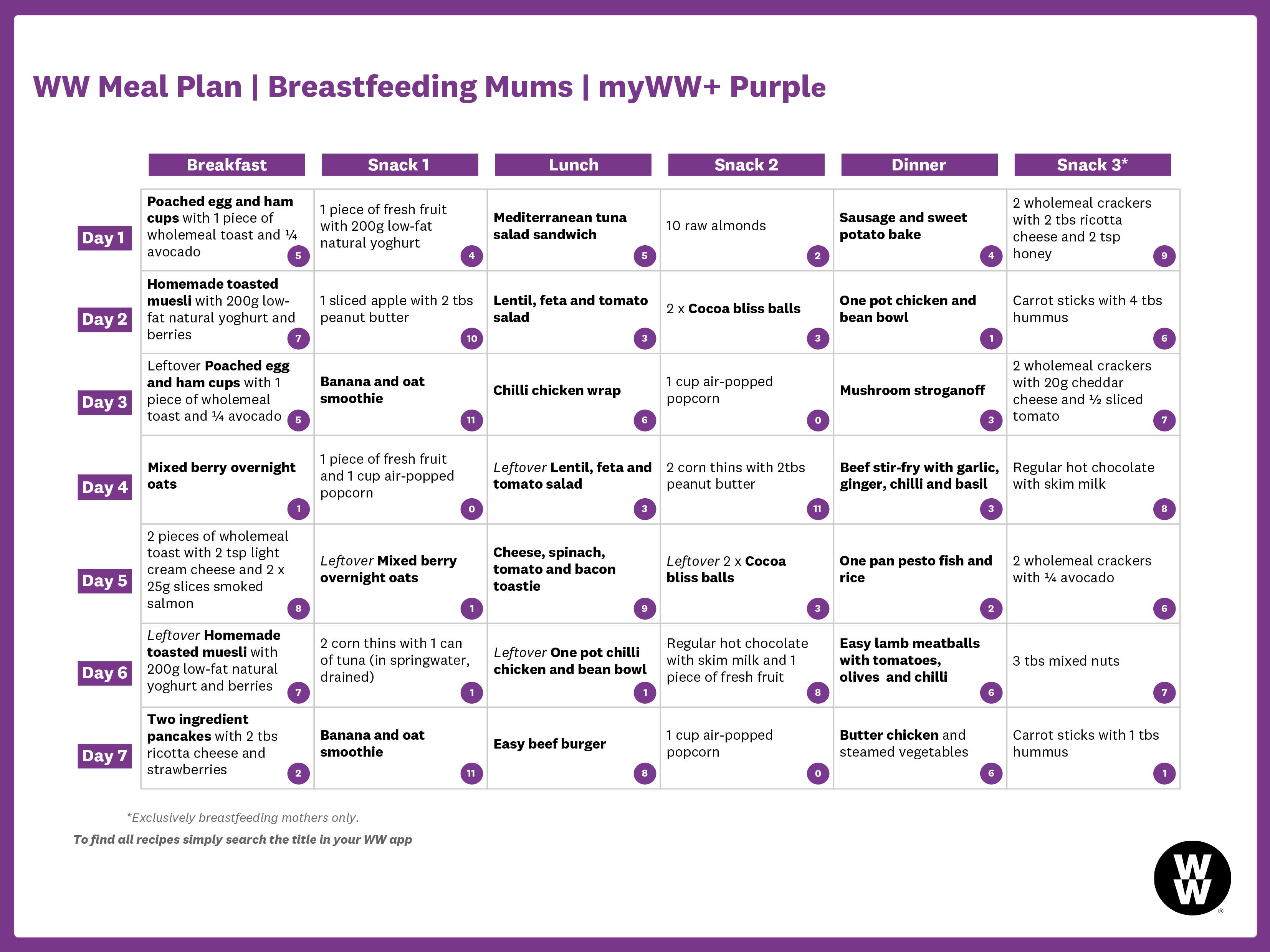 Purple Meal Plan - Breastfeeding Mums