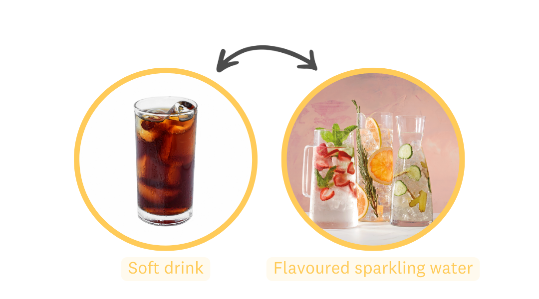 Swap soft drink for flavored sparkling water