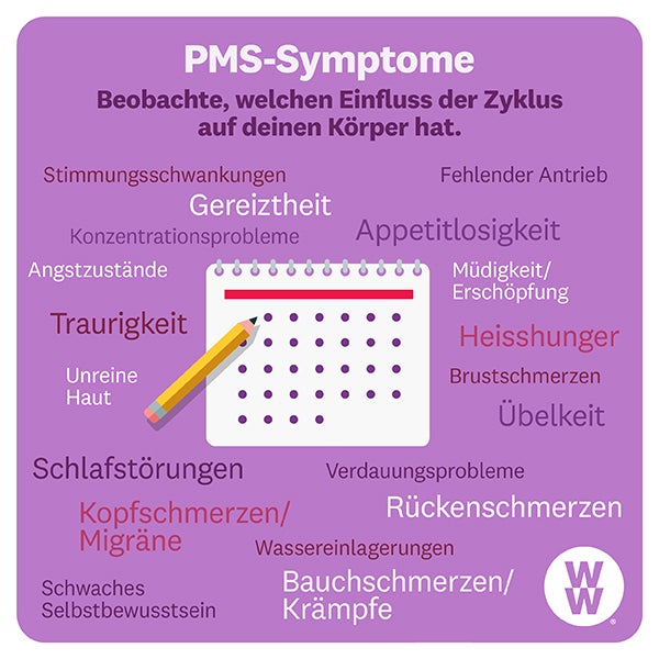 Infografik: PMS-Symptome