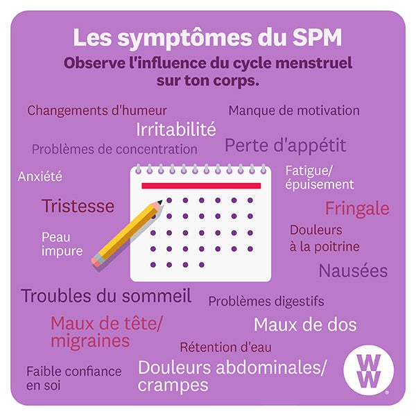 Infographie : Les symptômes du SPM