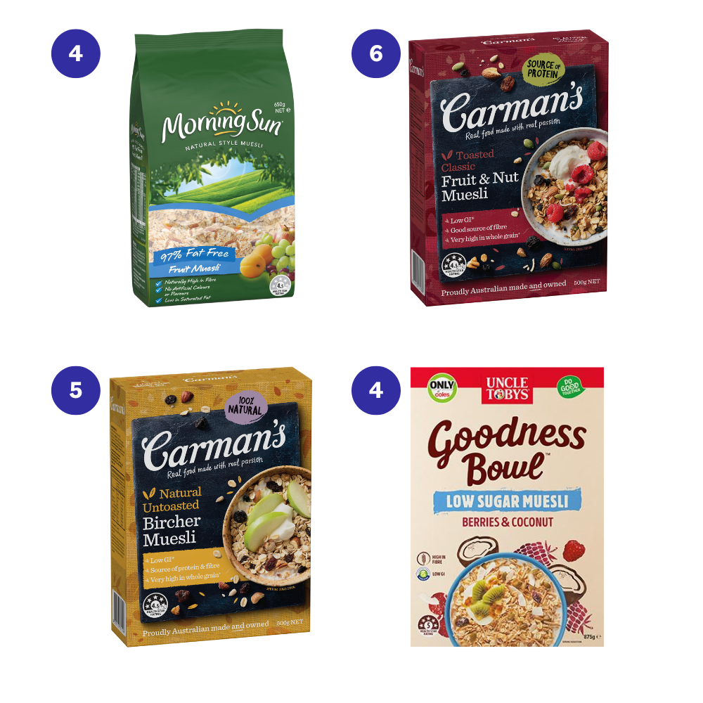 WeightWatchers Points for Muesli cereal products