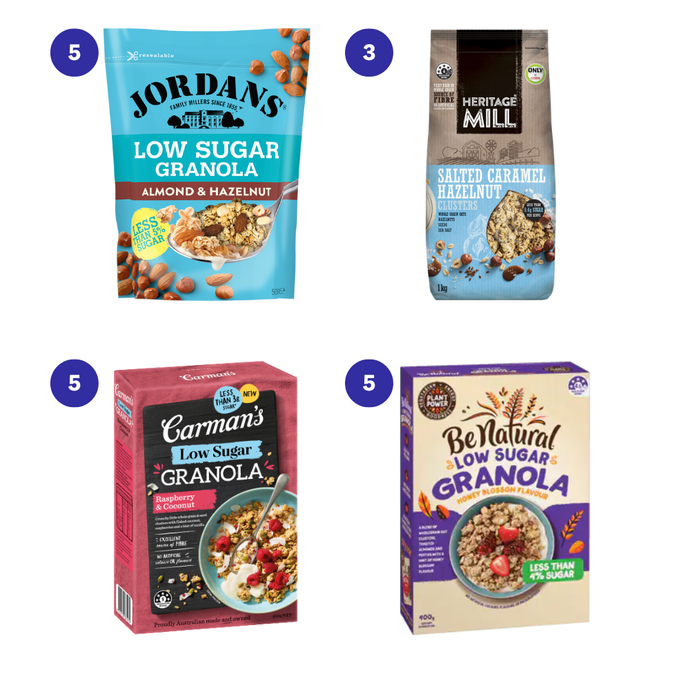 WeightWatchers Points for granola cereal products
