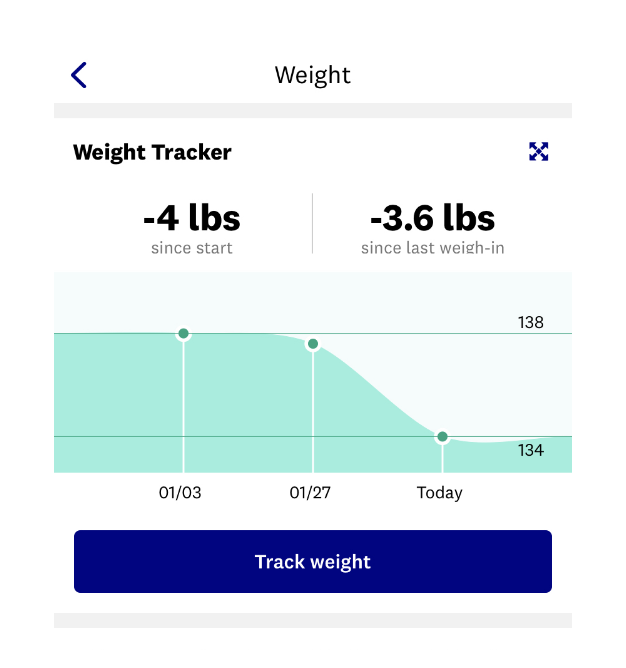 Screenshot of the weight tracker graph in the WW app.