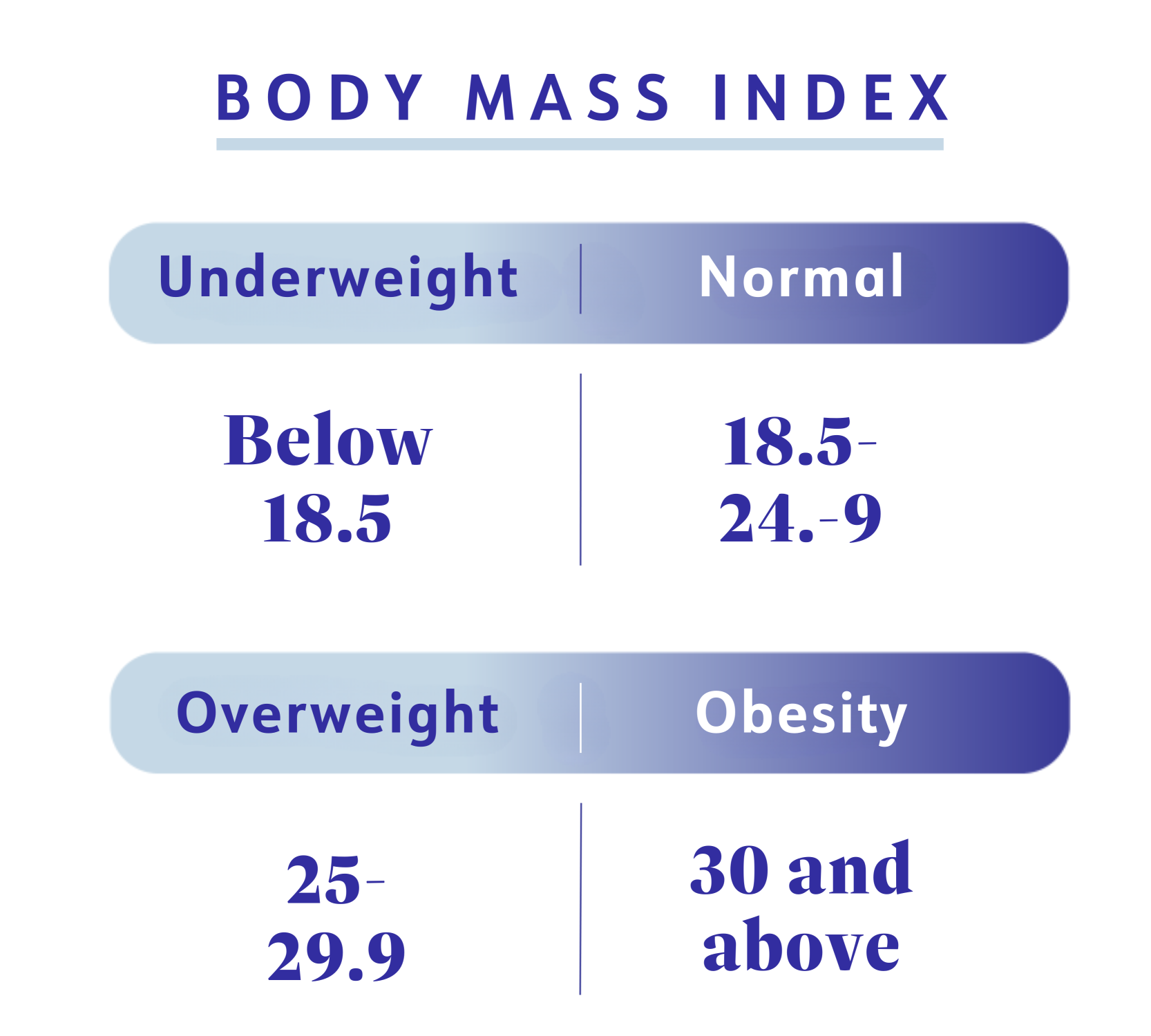 Body mass index