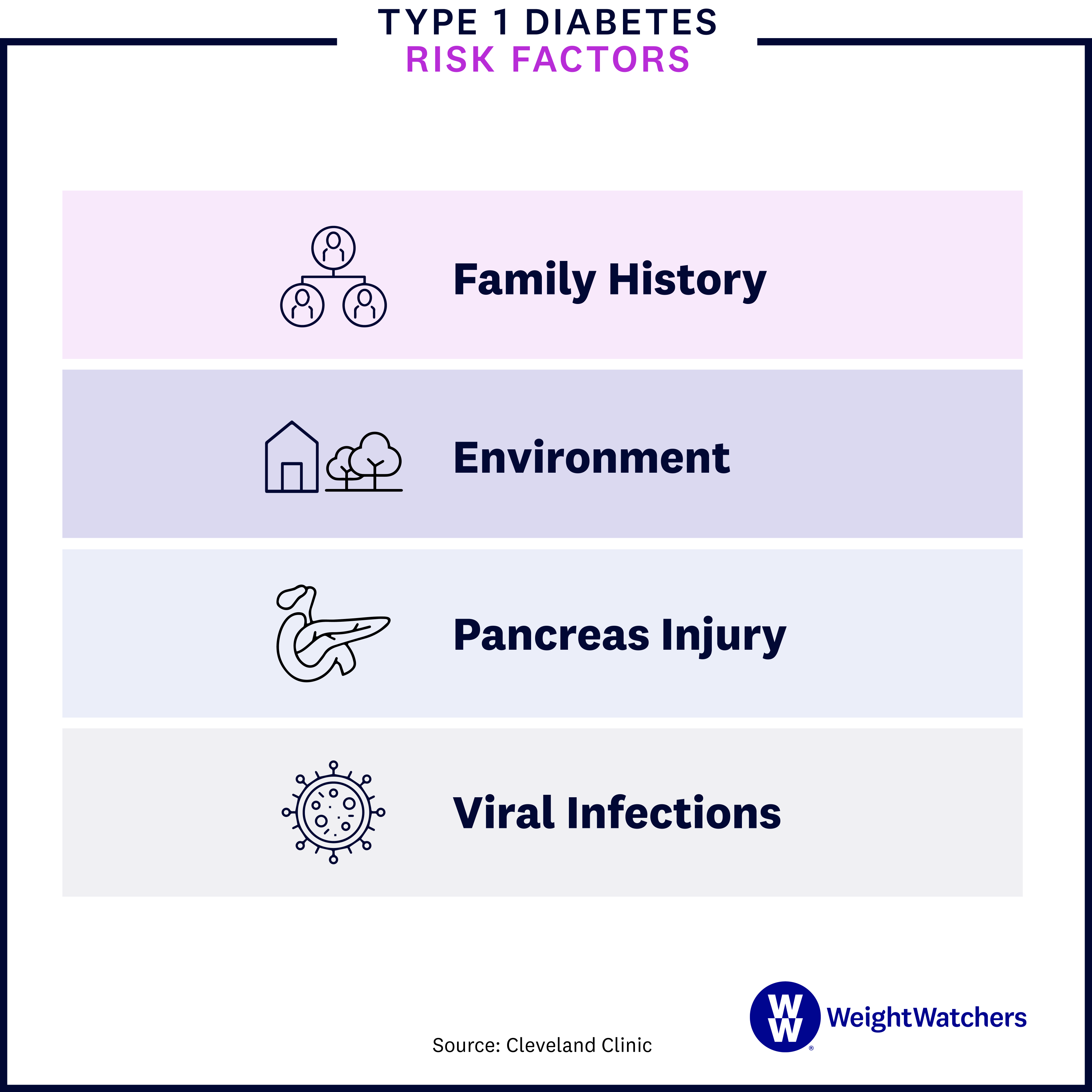 type 1 diabetes risk factors