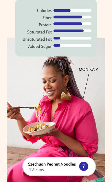 WW member Monika P. dines on a noodle dish, which is 7 Points for her. A graphic depicts the inputs, such as protein and added sugar, that determine a Point value.