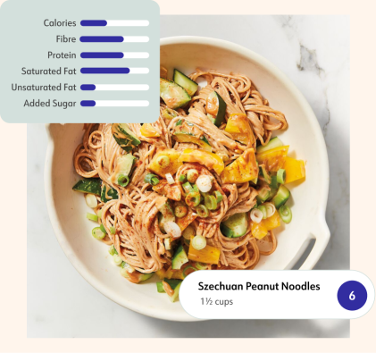 WW member Monika P. dines on a noodle dish, which is 7 Points for her. A graphic depicts the inputs, such as protein and added sugar, that determine a Point value.