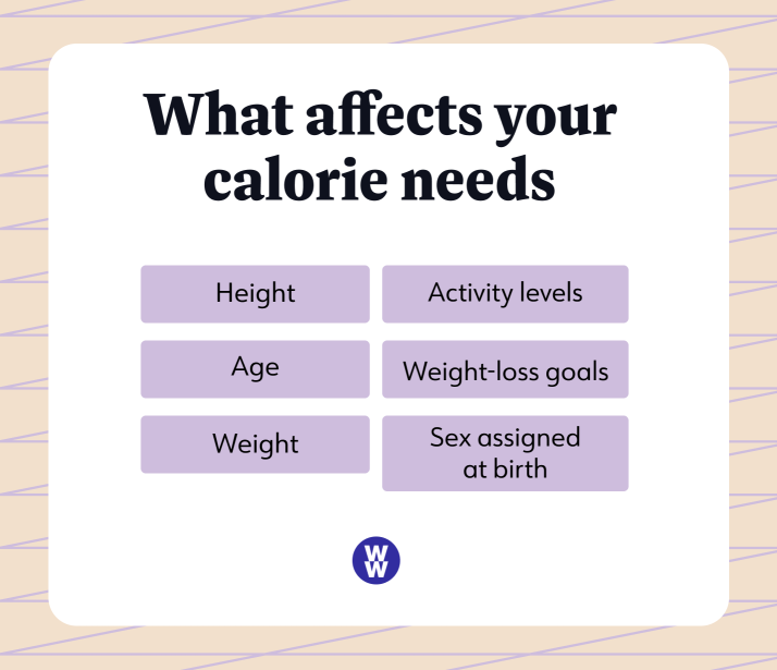 chart outlining 6 things that affects calorie needs