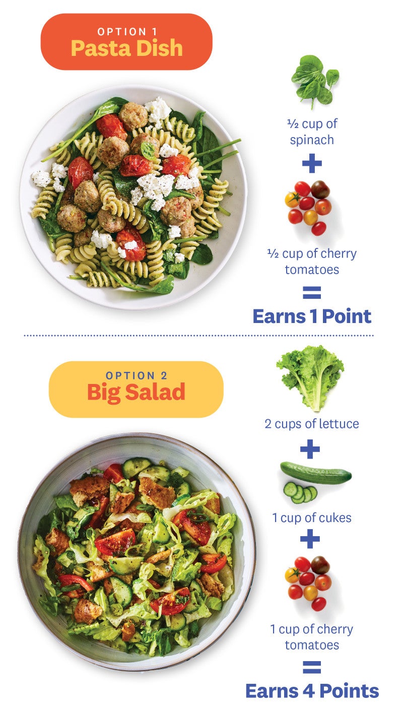OPTION 1: PASTA DISH ½ cup of spinach + ½ cup of cherry tomatoes = Earns 1 Point; OPTION 2: BIG SALAD 2 cups of lettuce + 1 cup of cukes + 1 cup of cherry tomatoes = Earns 4 Points