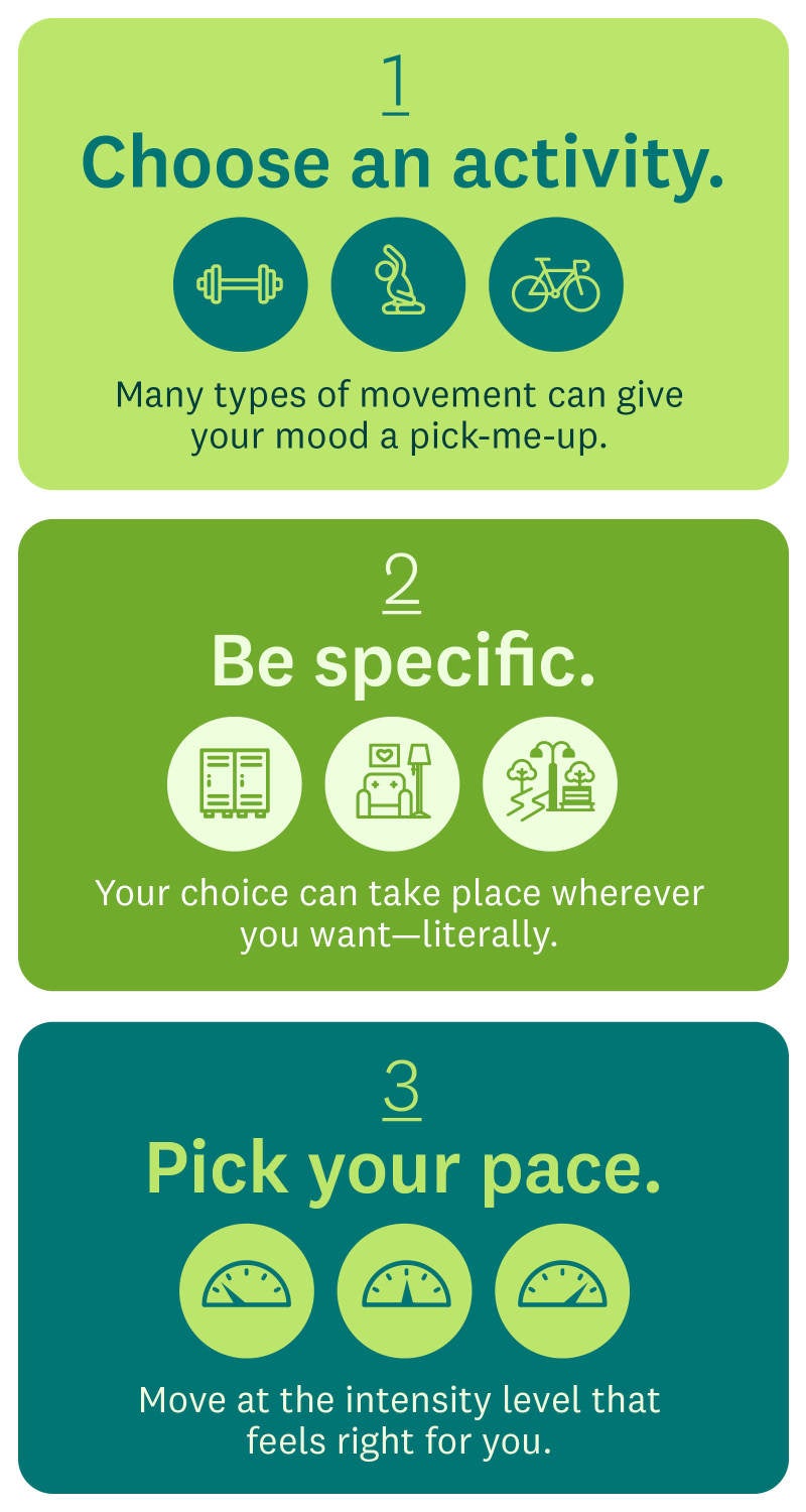 1. Choose an activity.  Many types of movement can give your mood a pick-me-up. Shows images of a dumbbell, a seated stretch, and a bicycle. 2. Be specific. Your choice can take place wherever you want—literally. Shows images of a locker room, living room, and park. 3. Pick your pace.  Move at the intensity level that feels right for you.  Shows images of slow, medium, and fast paces.